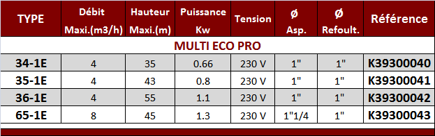 KSB Multi Eco Pro 36-1 e - Pompe surpresseur automatique pour maison-  Jusqu'à 8m
